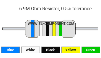 6.9M Ohm Resistor Color Code