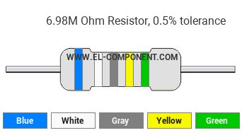 6.98M Ohm Resistor Color Code