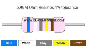 6.98M Ohm Resistor Color Code