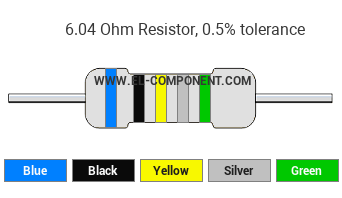 6.04 Ohm Resistor Color Code