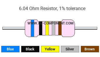 6.04 Ohm Resistor Color Code