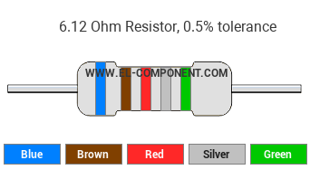 6.12 Ohm Resistor Color Code