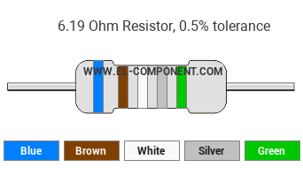 6.19 Ohm Resistor Color Code