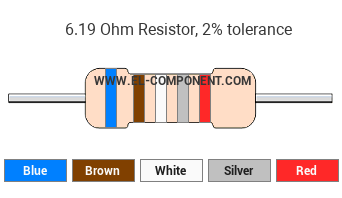 6.19 Ohm Resistor Color Code