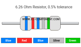 6.26 Ohm Resistor Color Code