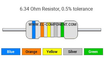 6.34 Ohm Resistor Color Code