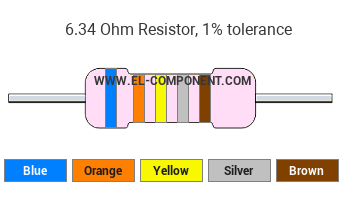 6.34 Ohm Resistor Color Code