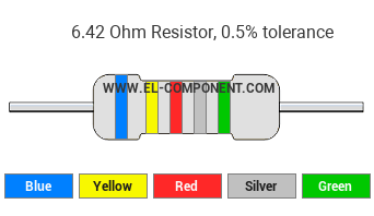 6.42 Ohm Resistor Color Code