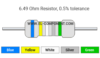6.49 Ohm Resistor Color Code