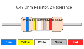 6.49 Ohm Resistor Color Code