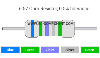 6.57 Ohm Resistor Color Code