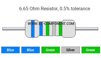 6.65 Ohm Resistor Color Code