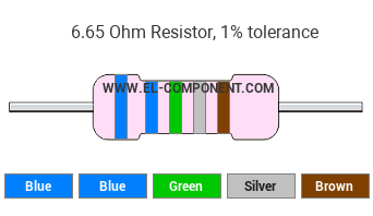 6.65 Ohm Resistor Color Code