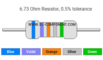 6.73 Ohm Resistor Color Code