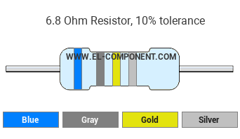 6.8 Ohm Resistor Color Code