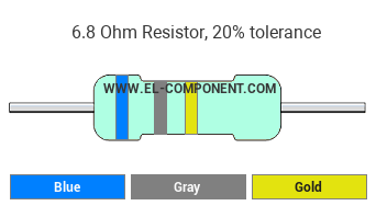 6.8 Ohm Resistor Color Code