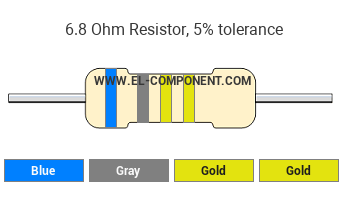 6.8 Ohm Resistor Color Code