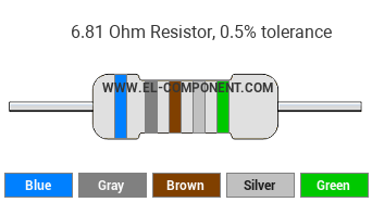 6.81 Ohm Resistor Color Code