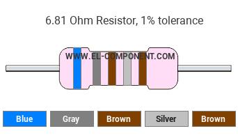 6.81 Ohm Resistor Color Code