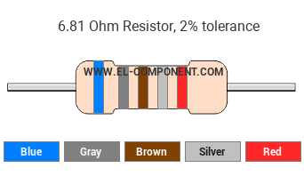 6.81 Ohm Resistor Color Code