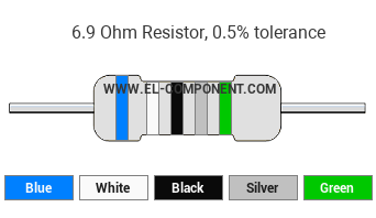 6.9 Ohm Resistor Color Code