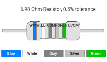 6.98 Ohm Resistor Color Code