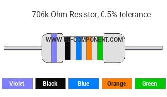706k Ohm Resistor Color Code