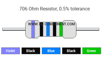 706 Ohm Resistor Color Code