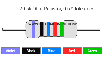 70.6k Ohm Resistor Color Code