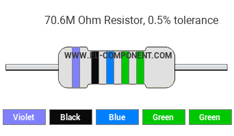 70.6M Ohm Resistor Color Code