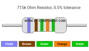 715k Ohm Resistor Color Code