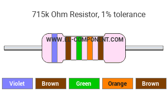 715k Ohm Resistor Color Code