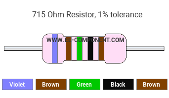 715 Ohm Resistor Color Code