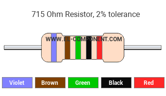 715 Ohm Resistor Color Code