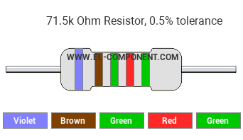 71.5k Ohm Resistor Color Code