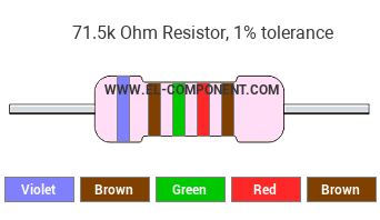 71.5k Ohm Resistor Color Code