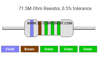 71.5M Ohm Resistor Color Code