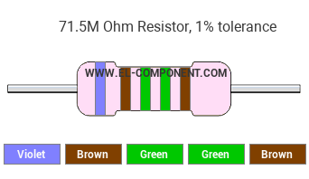 71.5M Ohm Resistor Color Code