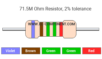 71.5M Ohm Resistor Color Code