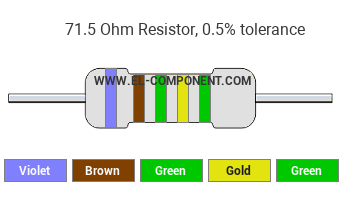 71.5 Ohm Resistor Color Code