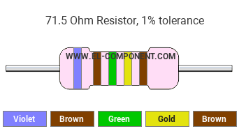 71.5 Ohm Resistor Color Code