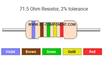 71.5 Ohm Resistor Color Code