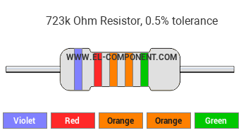 723k Ohm Resistor Color Code