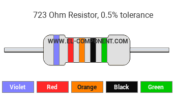 723 Ohm Resistor Color Code