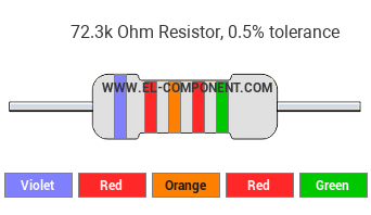 72.3k Ohm Resistor Color Code