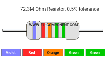 72.3M Ohm Resistor Color Code