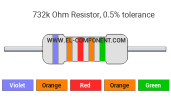 732k Ohm Resistor Color Code