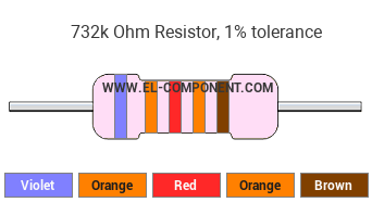 732k Ohm Resistor Color Code