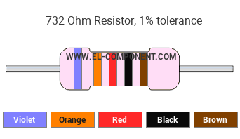 732 Ohm Resistor Color Code