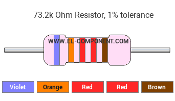 73.2k Ohm Resistor Color Code